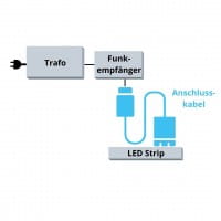 DURAL LED aansluitkabel overzicht